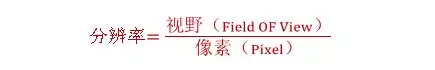 分辨率，精度，公差